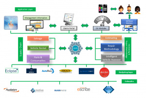 A CAPS Enabled Open Industry Communications Architecture